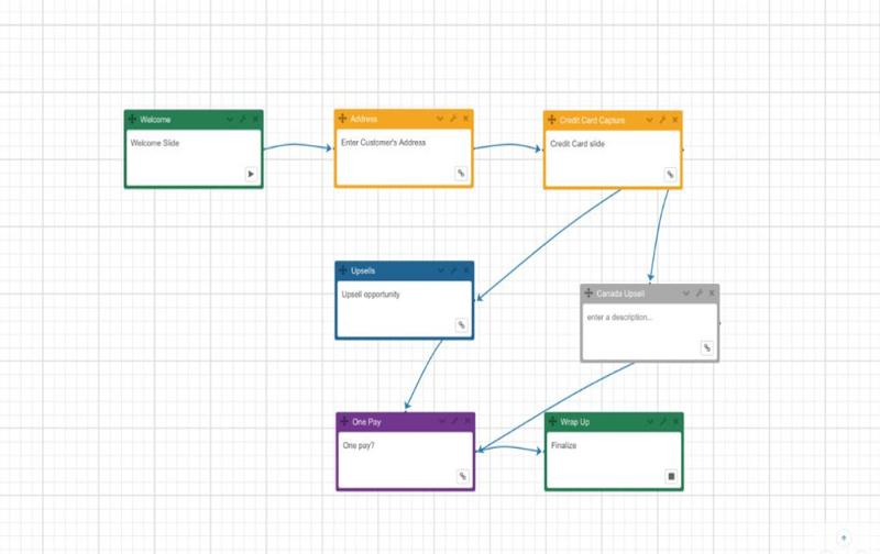 Cloud based software Omnichannel capabilities